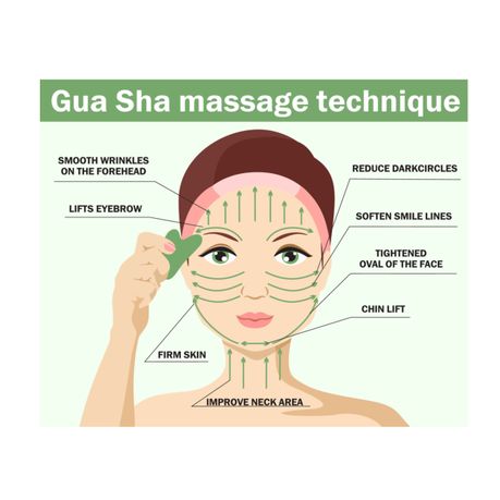 Gua Sha Facial Sculpting Tool